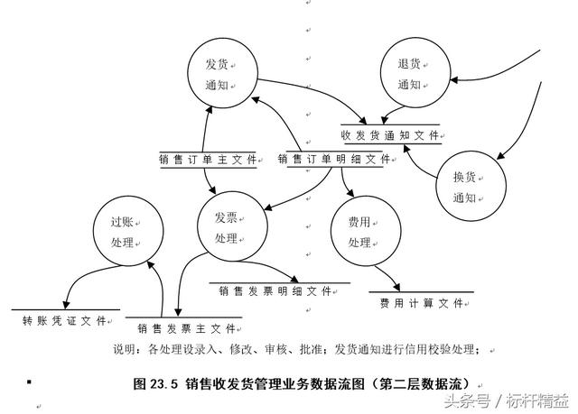 完整的ERP流程圖大全（完整的erp流程圖大全）