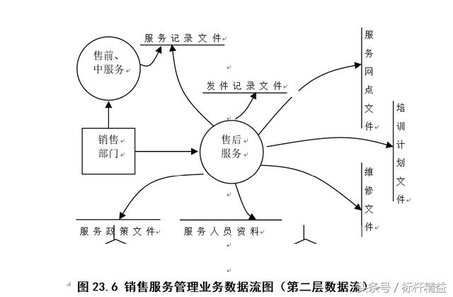 完整的ERP流程圖大全（完整的erp流程圖大全）
