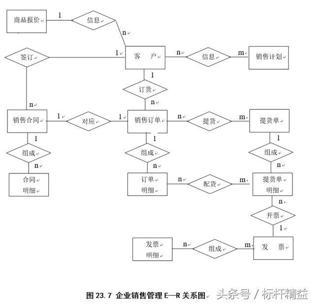 完整的ERP流程圖大全（完整的erp流程圖大全）