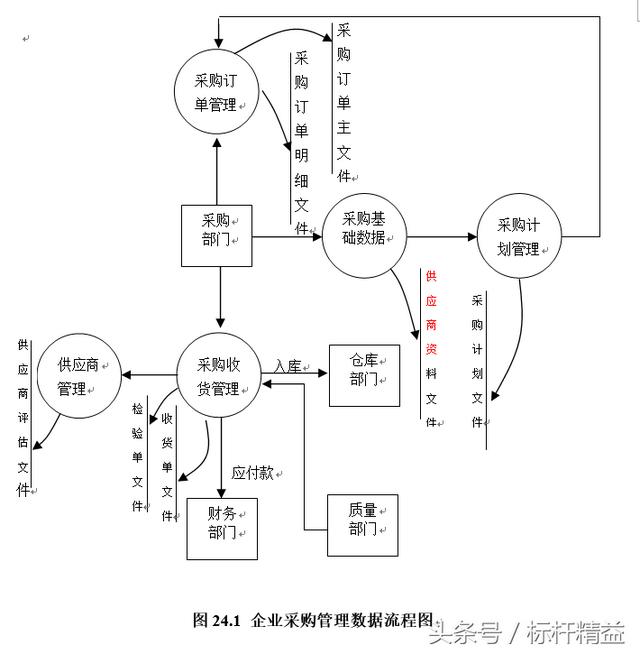 完整的ERP流程圖大全（完整的erp流程圖大全）