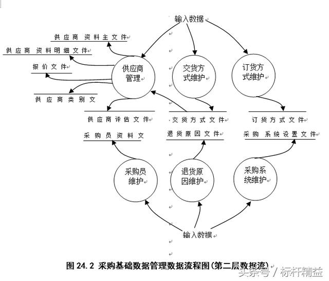 完整的ERP流程圖大全（完整的erp流程圖大全）