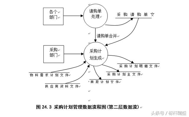 完整的ERP流程圖大全（完整的erp流程圖大全）