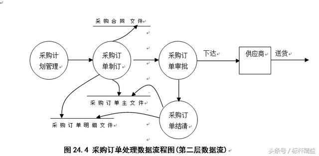 完整的ERP流程圖大全（完整的erp流程圖大全）