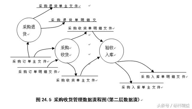 完整的ERP流程圖大全（完整的erp流程圖大全）