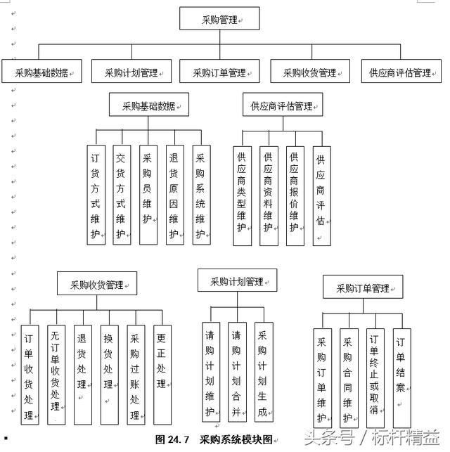 完整的ERP流程圖大全（完整的erp流程圖大全）