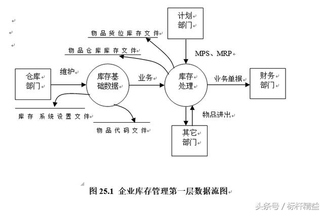 完整的ERP流程圖大全（完整的erp流程圖大全）
