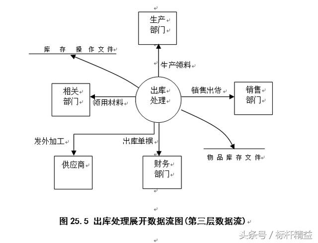 完整的ERP流程圖大全（完整的erp流程圖大全）
