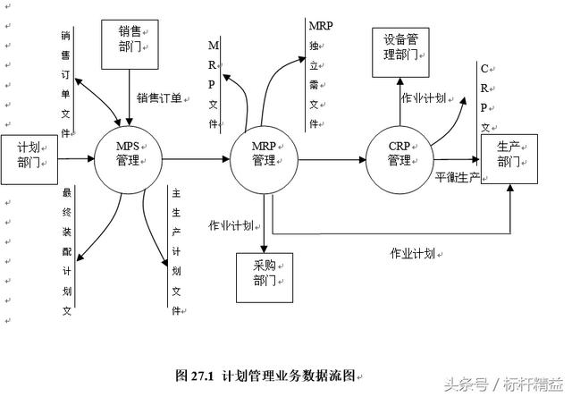 完整的ERP流程圖大全（完整的erp流程圖大全）