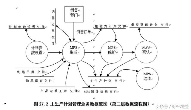 完整的ERP流程圖大全（完整的erp流程圖大全）