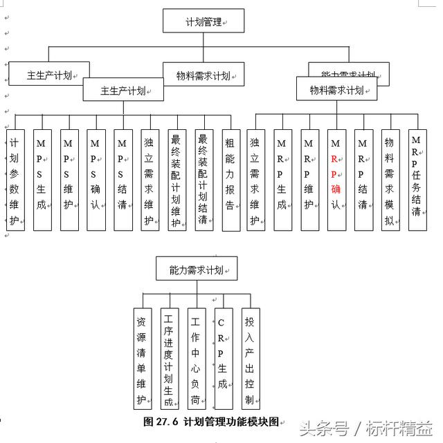 完整的ERP流程圖大全（完整的erp流程圖大全）