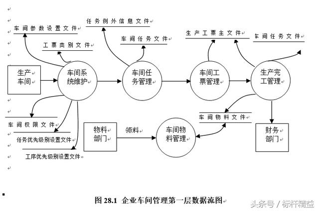 完整的ERP流程圖大全（完整的erp流程圖大全）