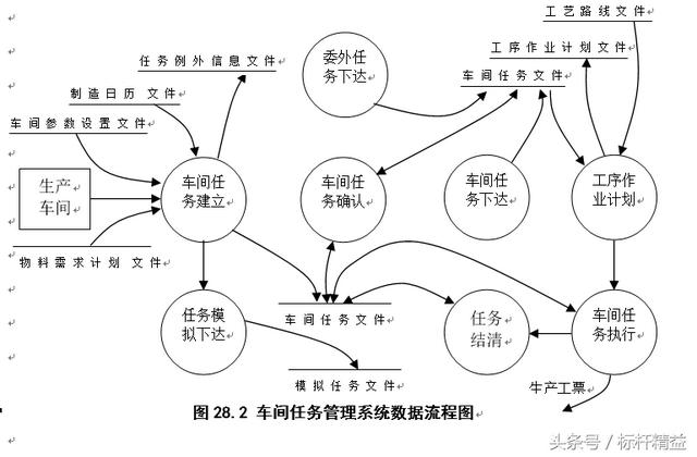 完整的ERP流程圖大全（完整的erp流程圖大全）