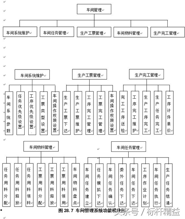 完整的ERP流程圖大全（完整的erp流程圖大全）