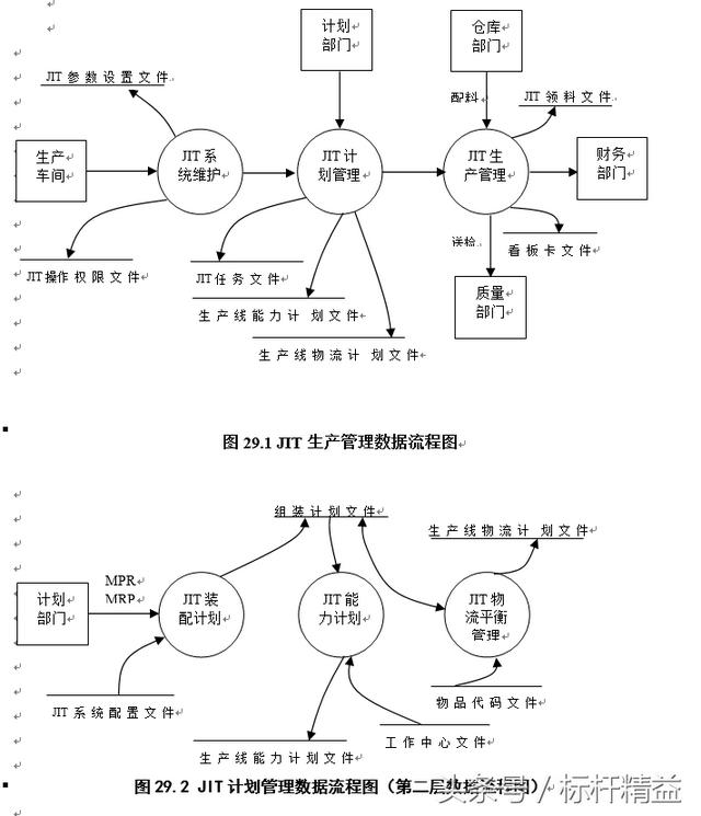 完整的ERP流程圖大全（完整的erp流程圖大全）