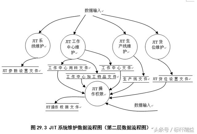 完整的ERP流程圖大全（完整的erp流程圖大全）