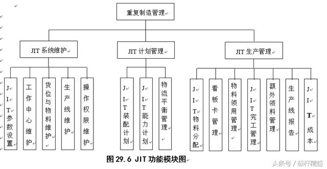完整的ERP流程圖大全（完整的erp流程圖大全）