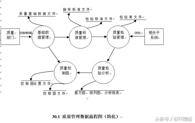 完整的ERP流程圖大全（完整的erp流程圖大全）