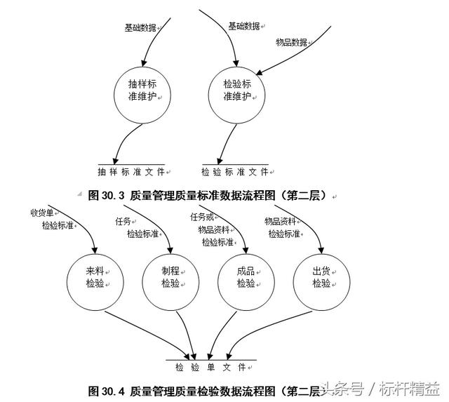 完整的ERP流程圖大全（完整的erp流程圖大全）