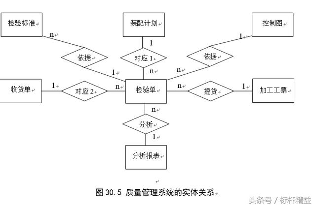 完整的ERP流程圖大全（完整的erp流程圖大全）