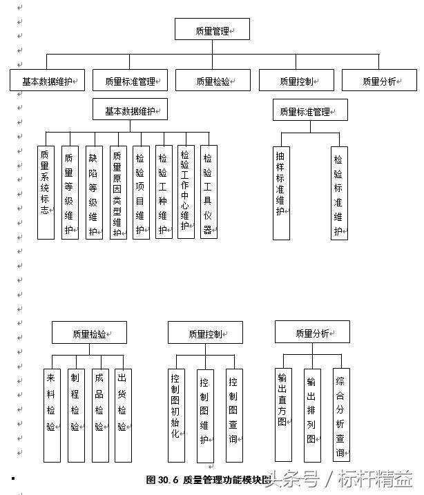 完整的ERP流程圖大全（完整的erp流程圖大全）