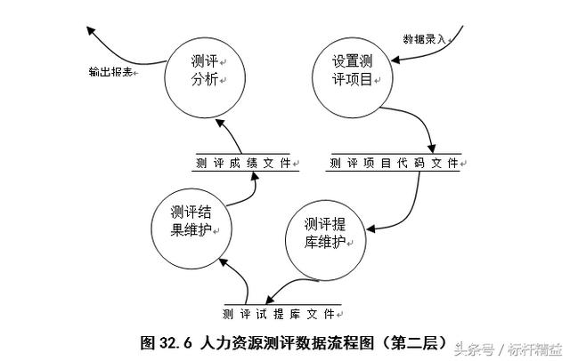 完整的ERP流程圖大全（完整的erp流程圖大全）