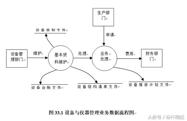 完整的ERP流程圖大全（完整的erp流程圖大全）
