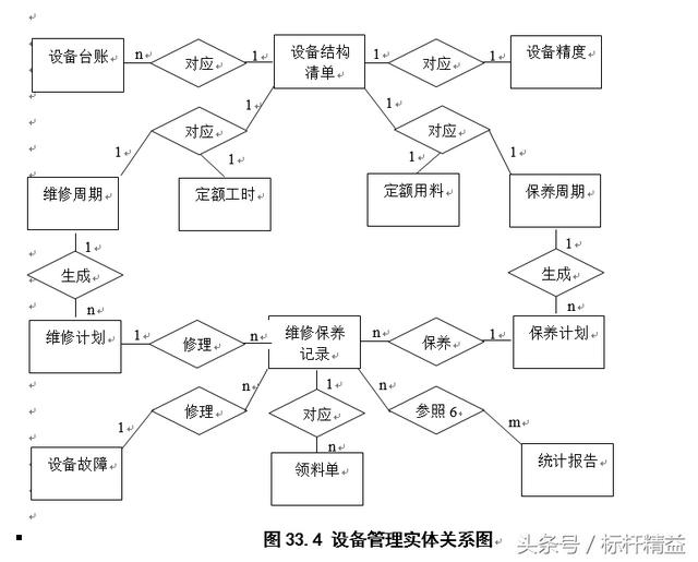 完整的ERP流程圖大全（完整的erp流程圖大全）
