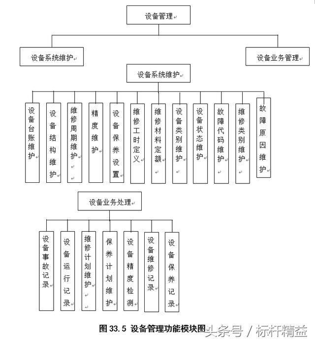 完整的ERP流程圖大全（完整的erp流程圖大全）