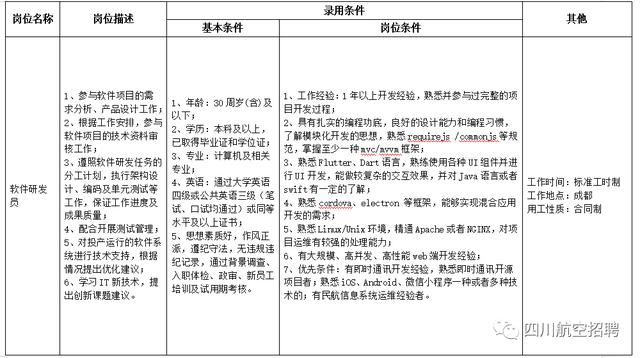 招聘上新！四川航空、省市場監督管理局、省不動產登記中心正在招人→