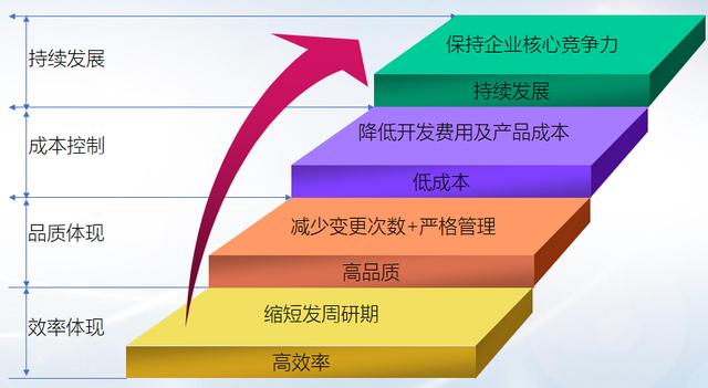 天心天思PLM研發管理系統功能介紹 PLM項目管理系統，PLM產品研發（天心天思erp怎么樣）