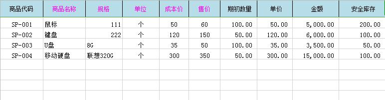 財務總監：頭次見這么全面的財務一體化管理系統，太適合會計用了