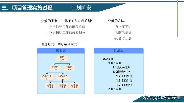 項目管理概念及其意義，58頁項目管理基礎能力培訓，管理實施過程