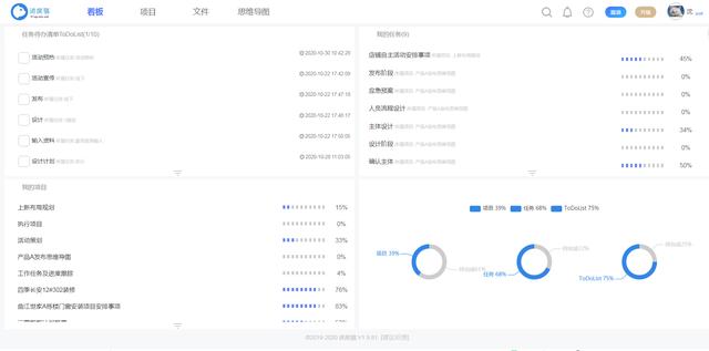 項目進度管理軟件進度貓——管理者的最佳選擇（好用的項目進度管理軟件）