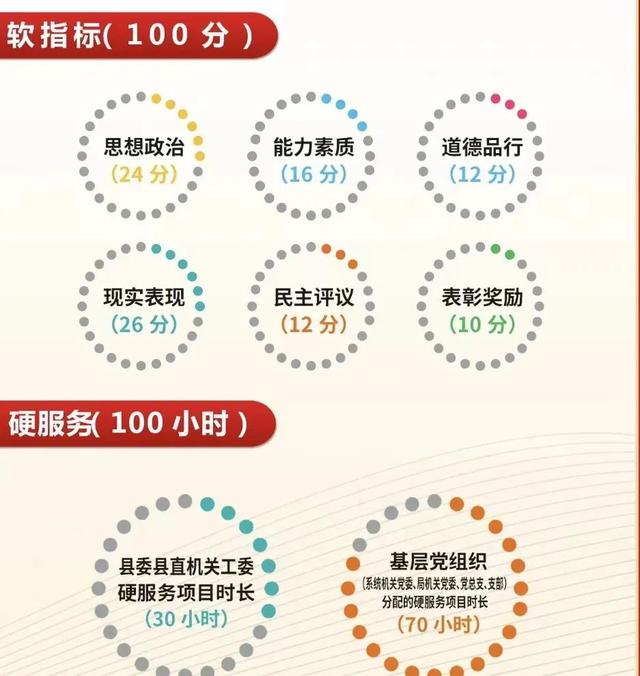 乘風破浪譜華章，風勁正是揚帆時——2022年金鄉縣直機關黨建工作綜述