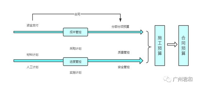 什么是EPC？實(shí)行EPC項(xiàng)目管理有什么好處？