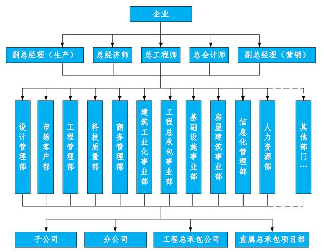 工程總承包卓越管理體系是如何構建的？