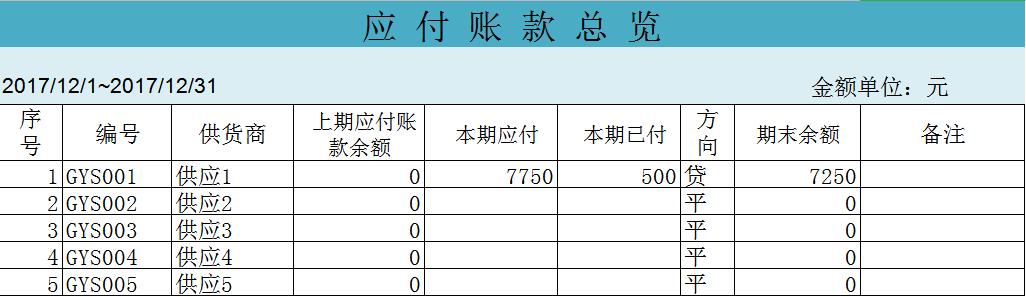 財務總監：頭次見這么全面的財務一體化管理系統，太適合會計用了