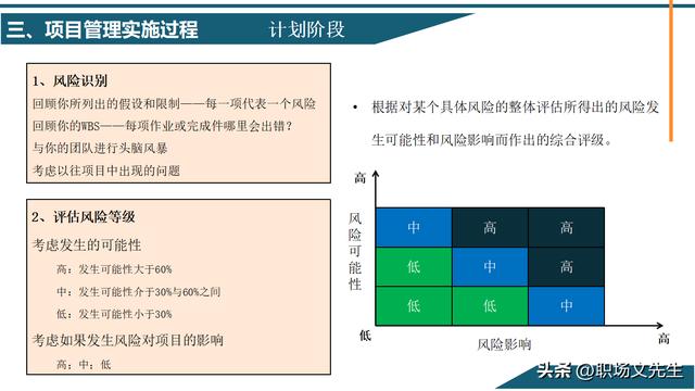 項目管理概念及其意義，58頁項目管理基礎能力培訓，管理實施過程