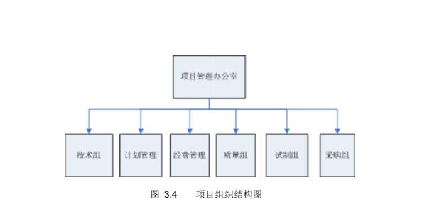 項目管理案例分析（項目管理案例分析論文）