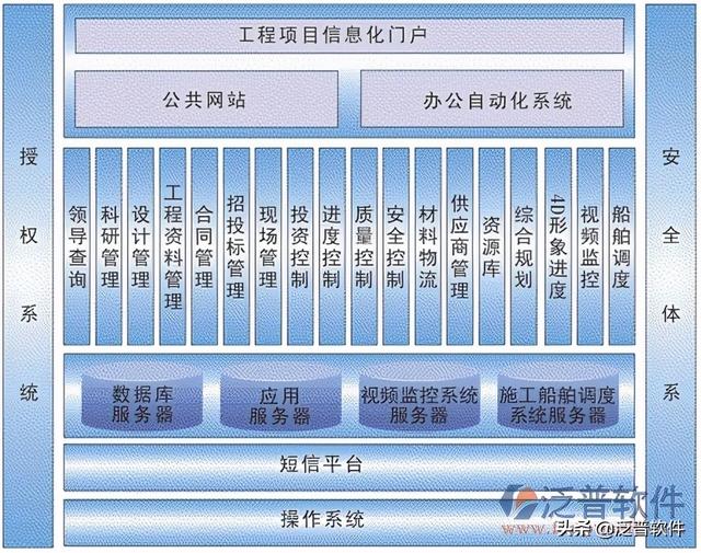 水務項目管理系統（水務項目管理系統有哪些）