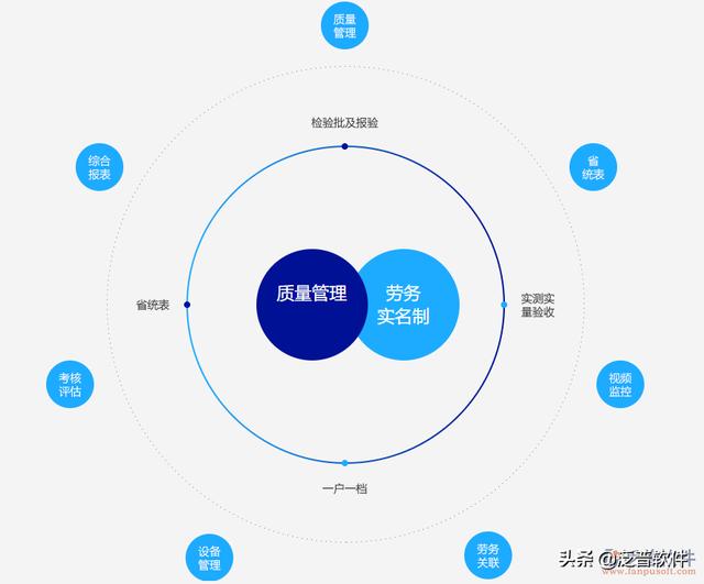 工地現場管理系統（工地現場管理系統有哪些）