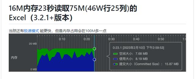 阿里巴巴top10的開源項目列表以及用途（阿里巴巴 開源項目）