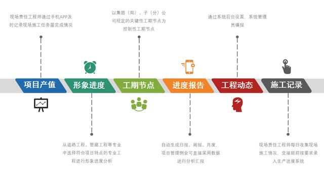 智慧工地施工如何提升進度管理水平？（智慧工地施工如何提升進度管理水平的方法）