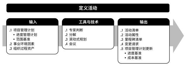 項(xiàng)目管理中的時間管理（項(xiàng)目管理中的時間管理方法）