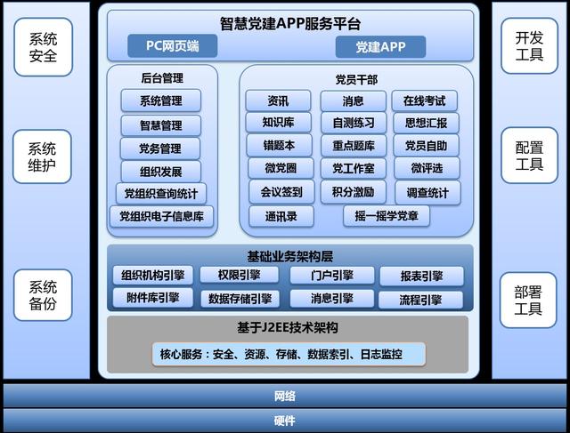 移動互聯網+黨建解決方案（互聯網+黨建活動）