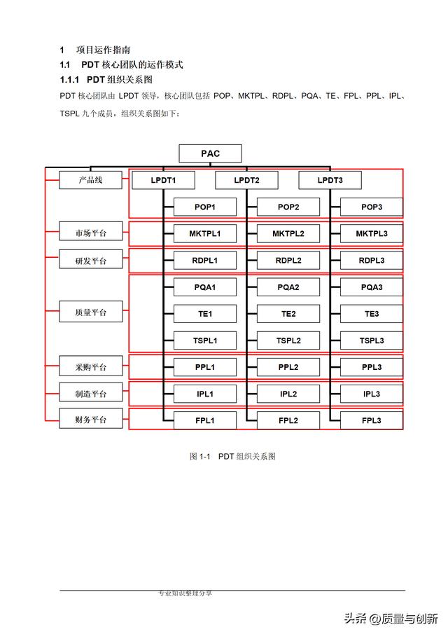 華為研發(fā)項(xiàng)目管理手冊(cè)，趕緊下載收藏！