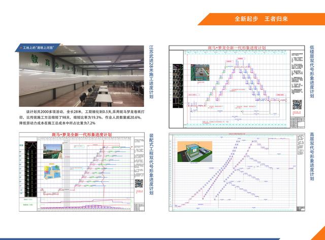 制定進度計劃采用的工具與技術（制定進度計劃采用的工具與技術有哪些）