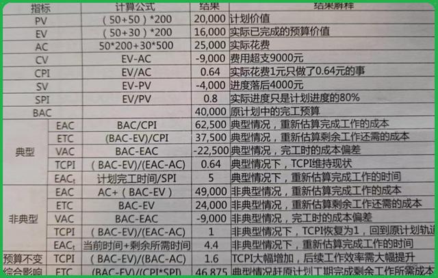 項目成本管理（項目成本管理內容有哪些）