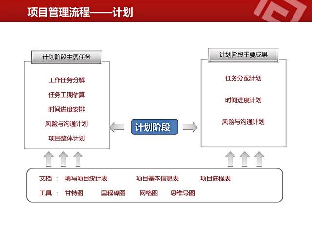 高薪項目經理熬了三天！做的“項目管理”總結，真的太牛了！（項目管理經理主要做什么的）