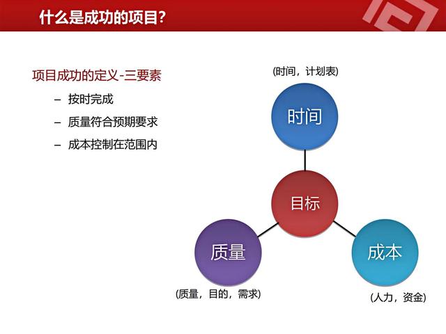 高薪項目經理熬了三天！做的“項目管理”總結，真的太牛了！（項目管理經理主要做什么的）